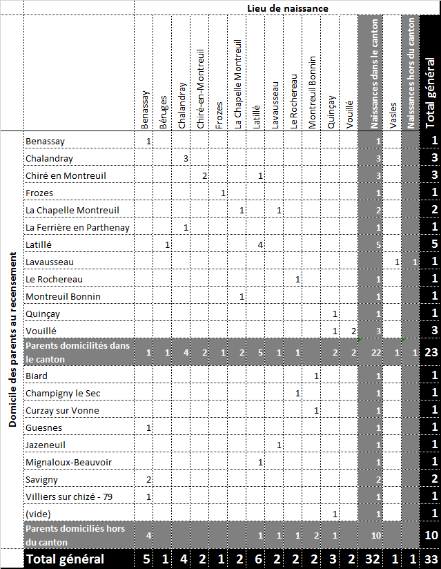 Origine géographique des 33 victimes d'octobre 1914